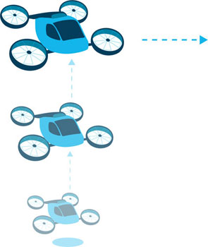 Multi-rotor VTOL takeoff