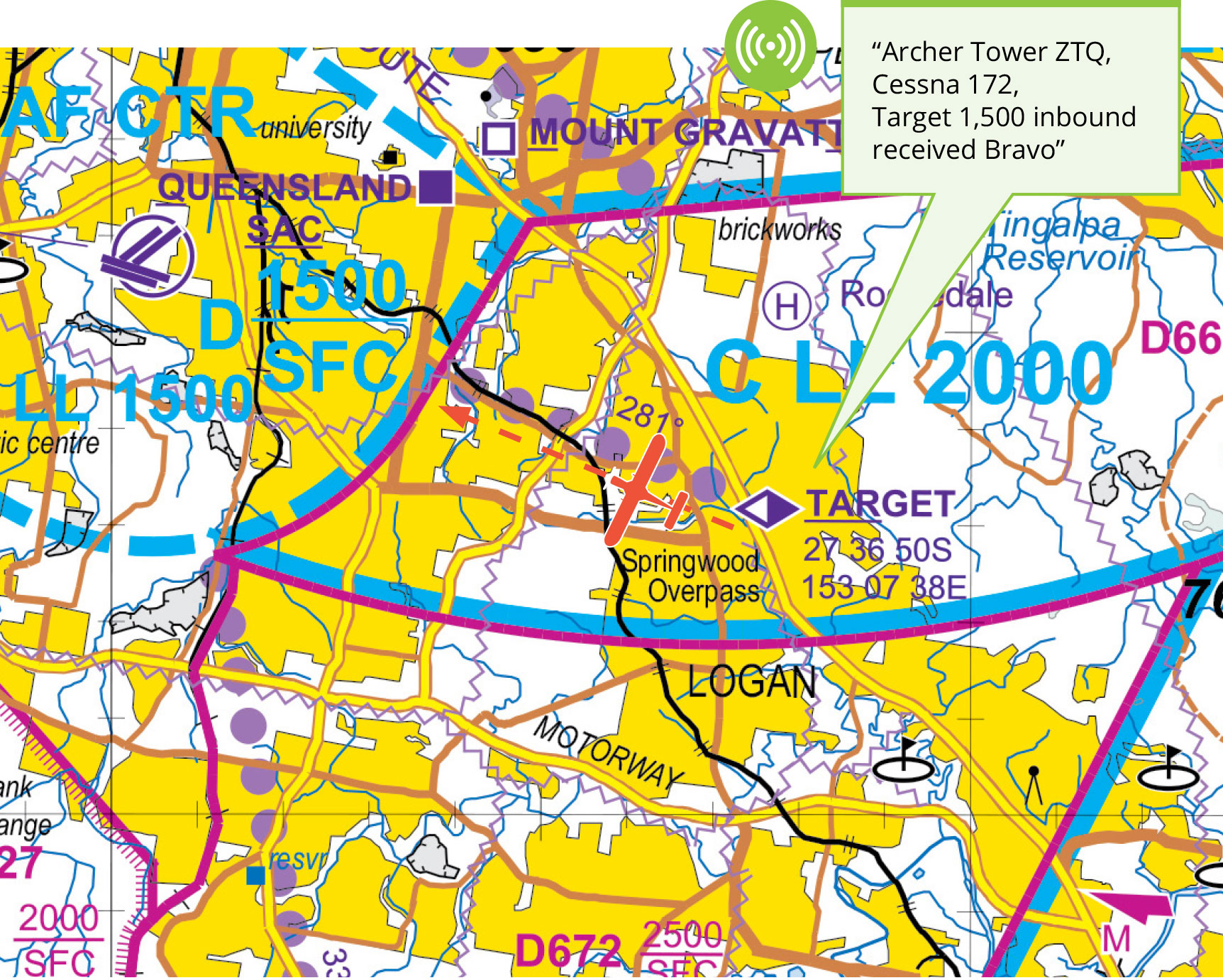 Visual Terminal chart with an aircraft overlaid depicting arrival from the east to Archerfield aerodrome via TARGET to the east of the Pacific Motorway. Also depicted is a radio call example at TARGET. "Archer Tower ZTQ, Cessna 172, Target 1,500 inbound received Bravo"