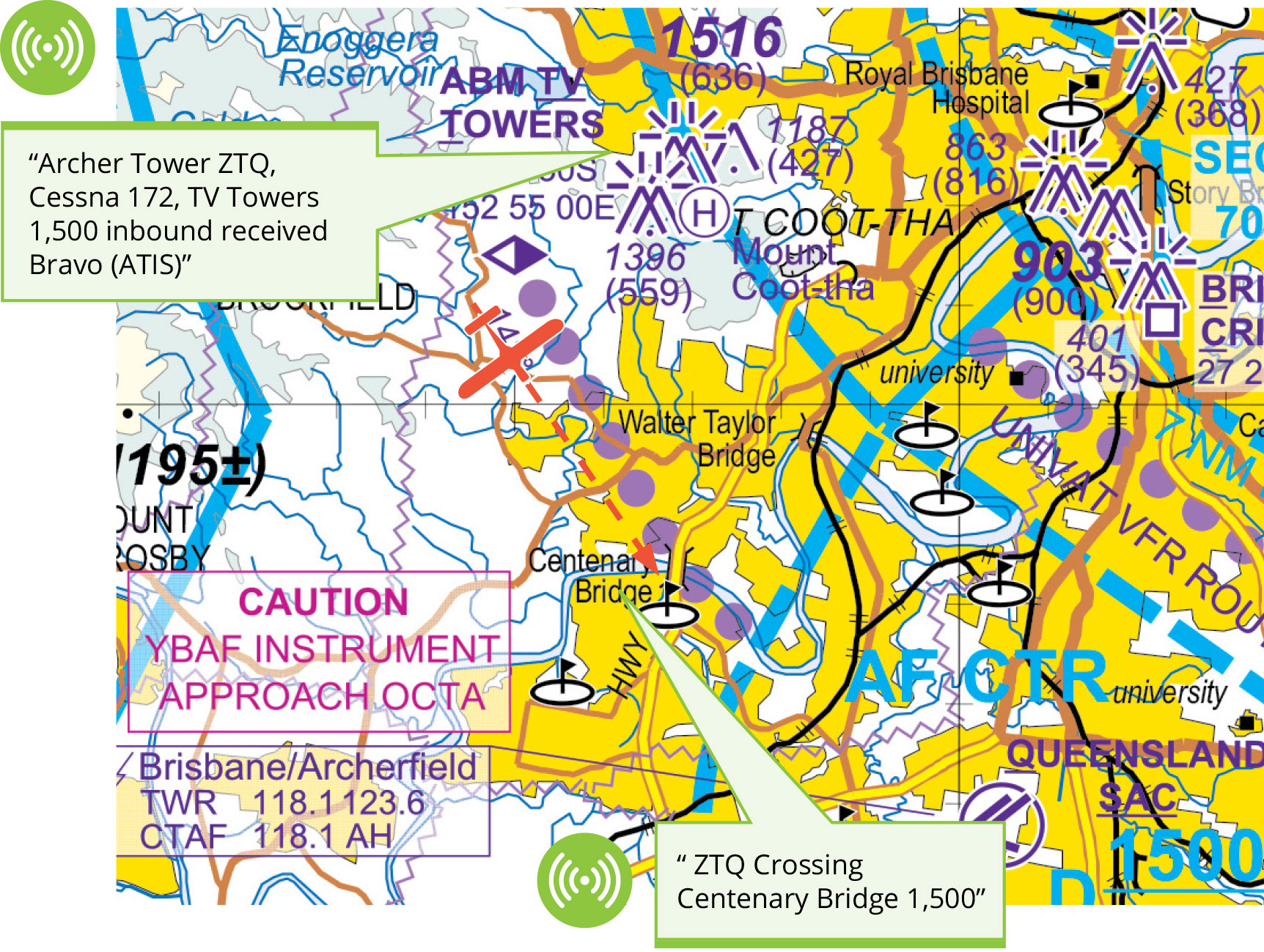 Visual Terminal chart with an aircraft overlaid depicting arrival from the north of Brisbane to Archerfield aerodrome via the TV towers. Also depicted are radio call examples at the TV Towers and Centenary Bridge. "Archer Tower ZTQ, Cessna 172, Goodna 1,500 inbound received Charlie" "ZTQ Crossing Centenary Bridge 1,500"