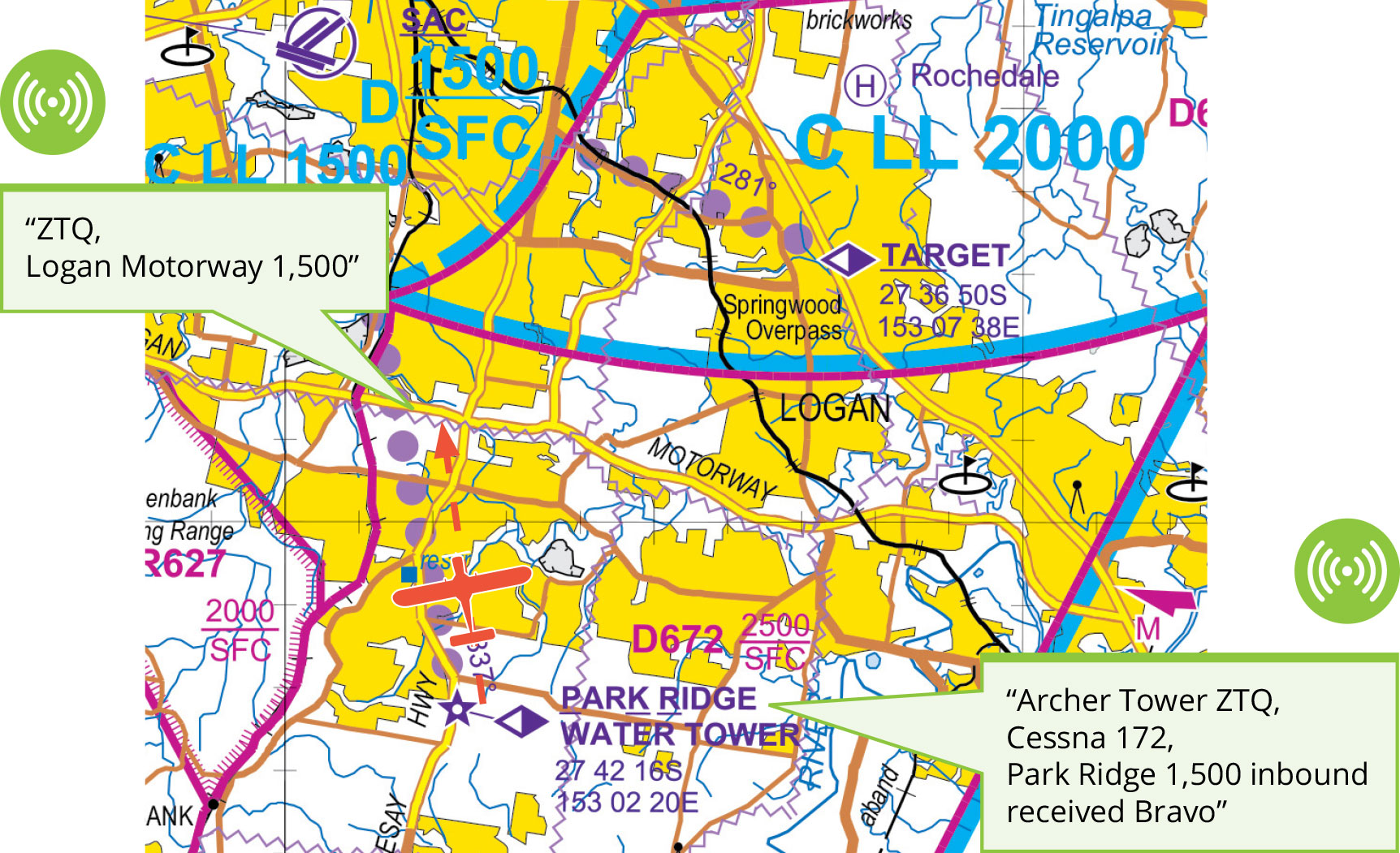 Visual Terminal chart with an aircraft overlaid depicting arrival from the south of Brisbane to Archerfield aerodrome via Park Ridge Water Tower. Also depicted are radio call examples at the Logan Motorway and Park Ridge. “ZTQ, Logan Motorway 1,500” “Archer Tower ZTQ, Cessna 172, Park Ridge 1,500 inbound received Bravo”