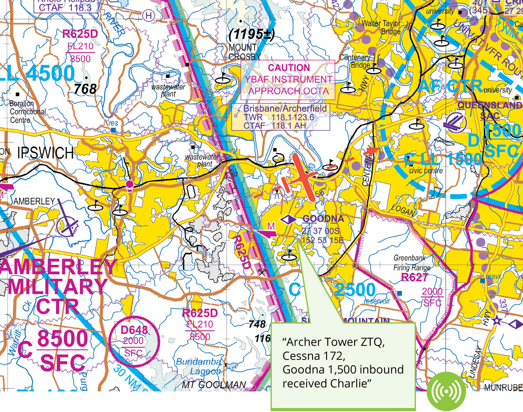 Visual Terminal chart with an aircraft overlaid depicting arrival from the west of Brisbane to Archerfield aerodrome via Goodna. Also depicted is a radio call example at Goodna. "Archer Tower ZTQ, Cessna 172, Goodna 1,500 inbound received Charlie”