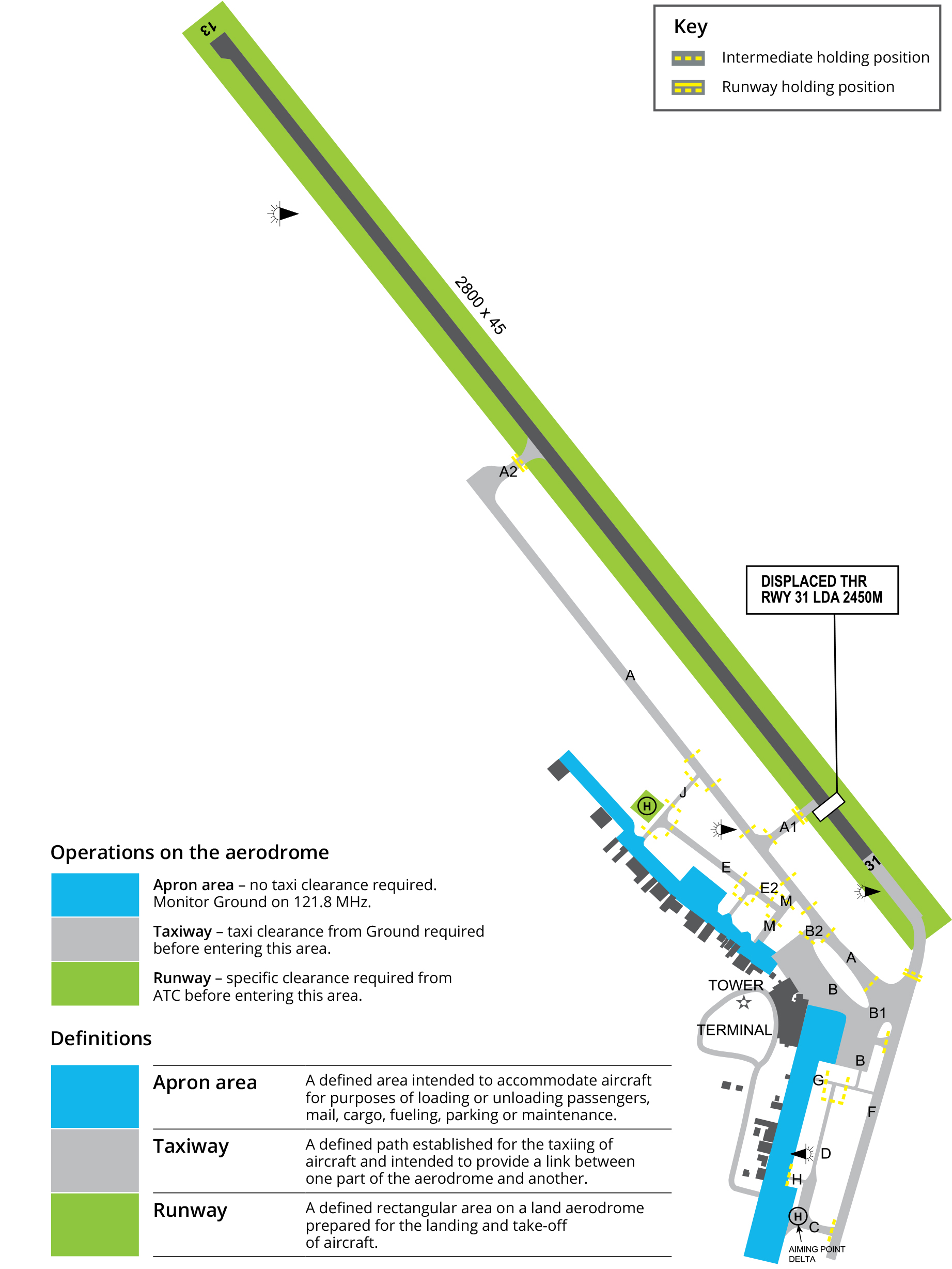 Sunshine Coast aerodrome manoeuvring map