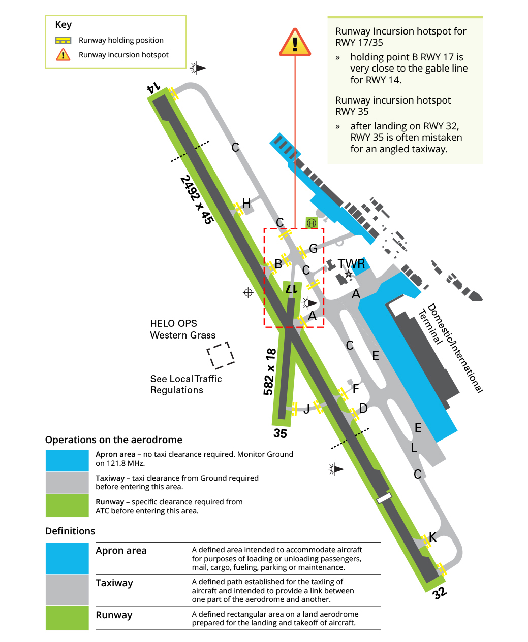 Aerodrome manoeuvring map for the Gold Coast airport