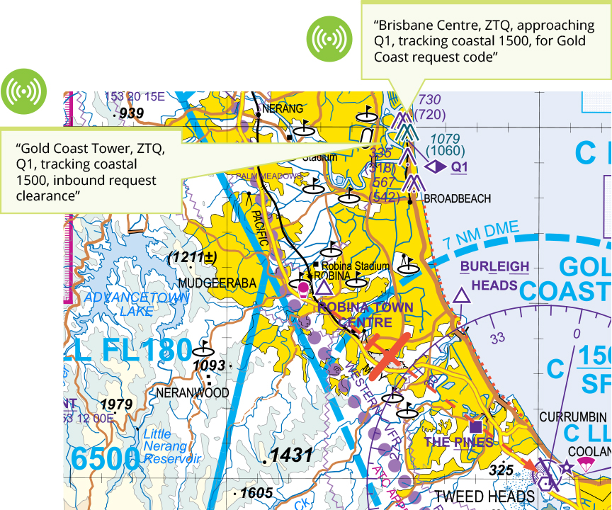A map of Gold Coast airspace north showing a pilot tracking from Robina town centre to Gold Coast airport. Transmissions: 'Brisbane Centre, ZTQ, approaching Q1, tracking coastal 1500, for Gold Coast request code' 'Gold Coast Tower, ZTQ, Q1, tracking coastal 1500, inbound request clearance'