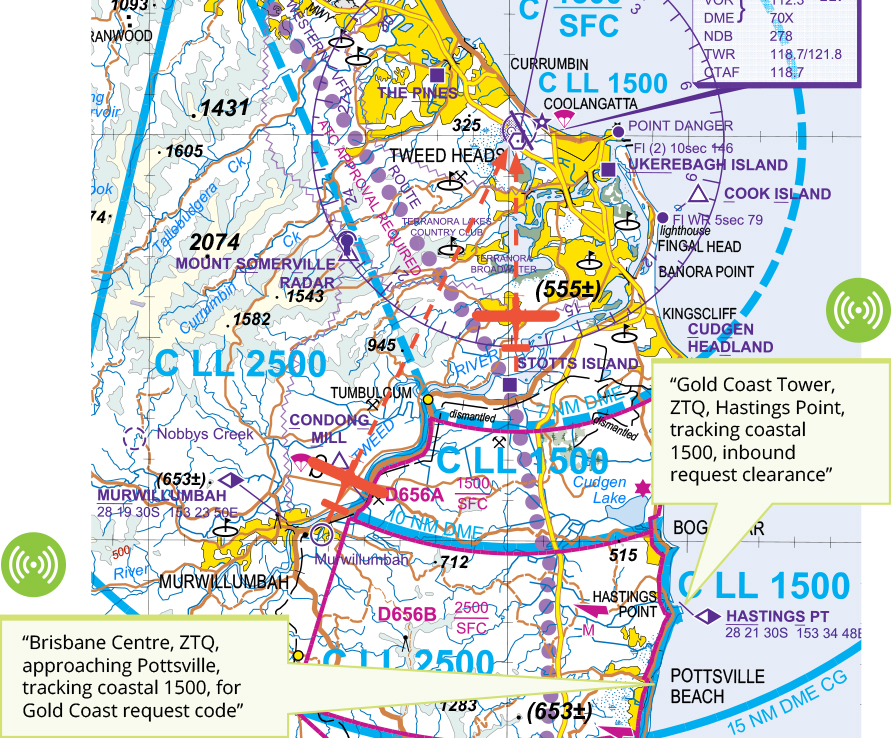 A map of Gold Coast airspace south, showing two airplanes tracking from Murwillumbah and Stotts Island to Gold Coast airport. Transmissions: 'Brisbane Centre, ZTQ, approaching Pottsville, tracking coastal 1500, for Gold Coast request code' 'Gold Coast Tower, ZTQ, Hastings Point, tracking coastal 1500, inbound request clearance'