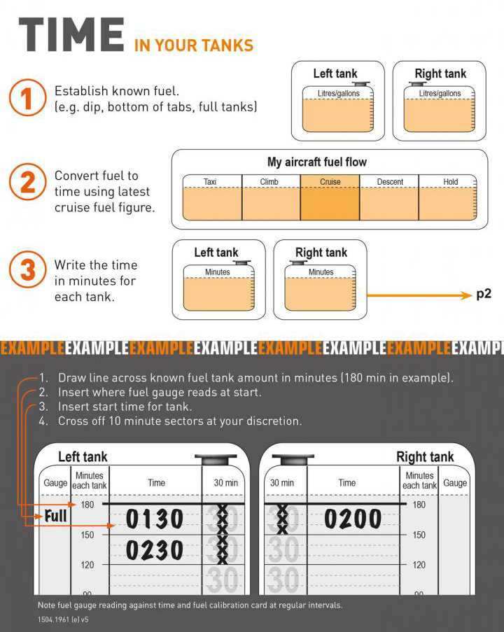 Time in your tanks reference card
