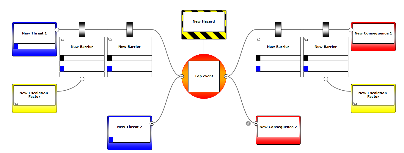 Example of bowtie risk analysis diagram and layout. 