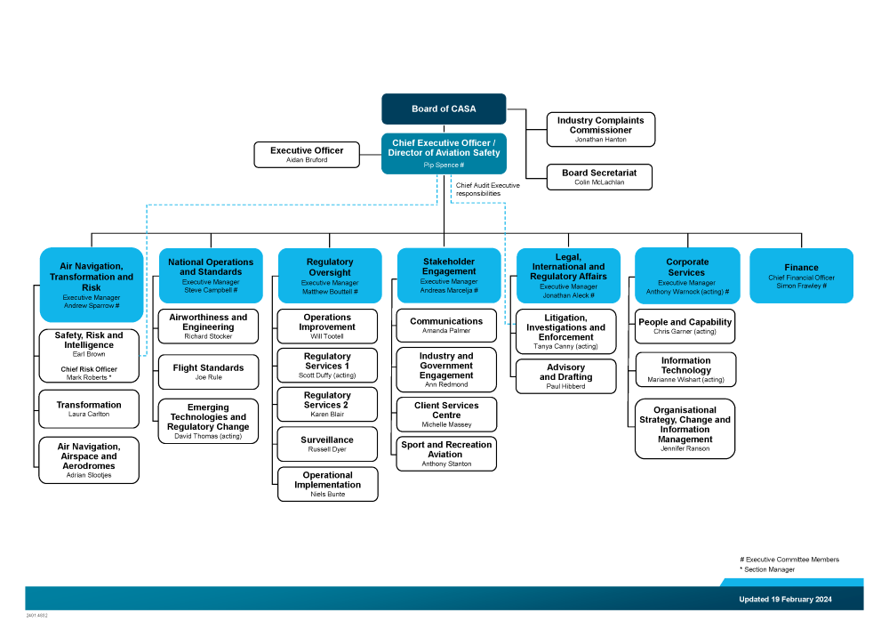 [Image: casa-org-chart-19-feb-2024.png]