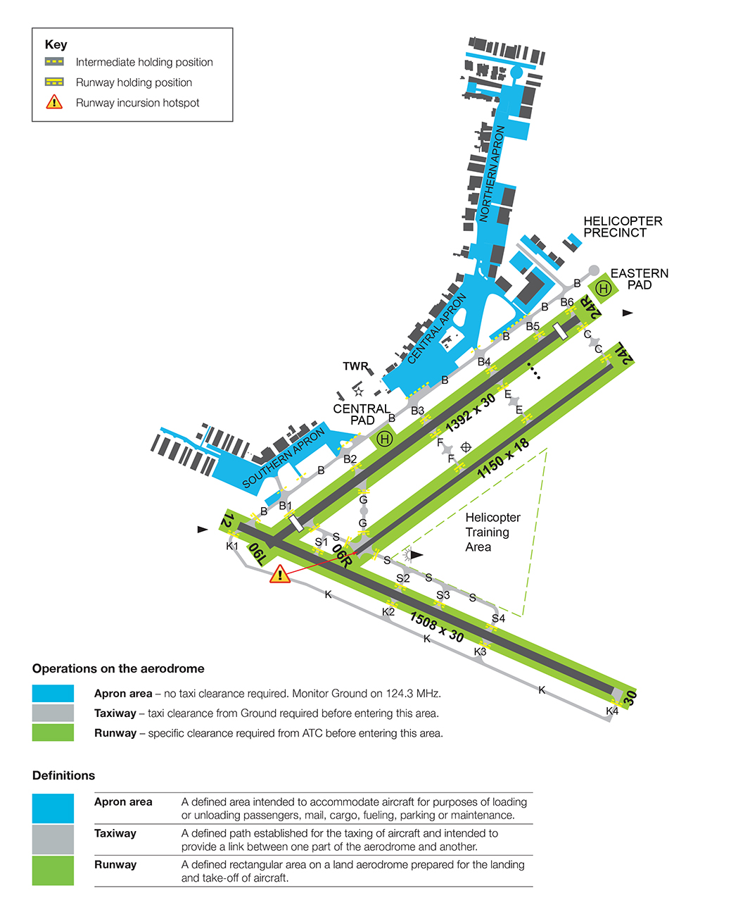 Jandakot manoevring map
