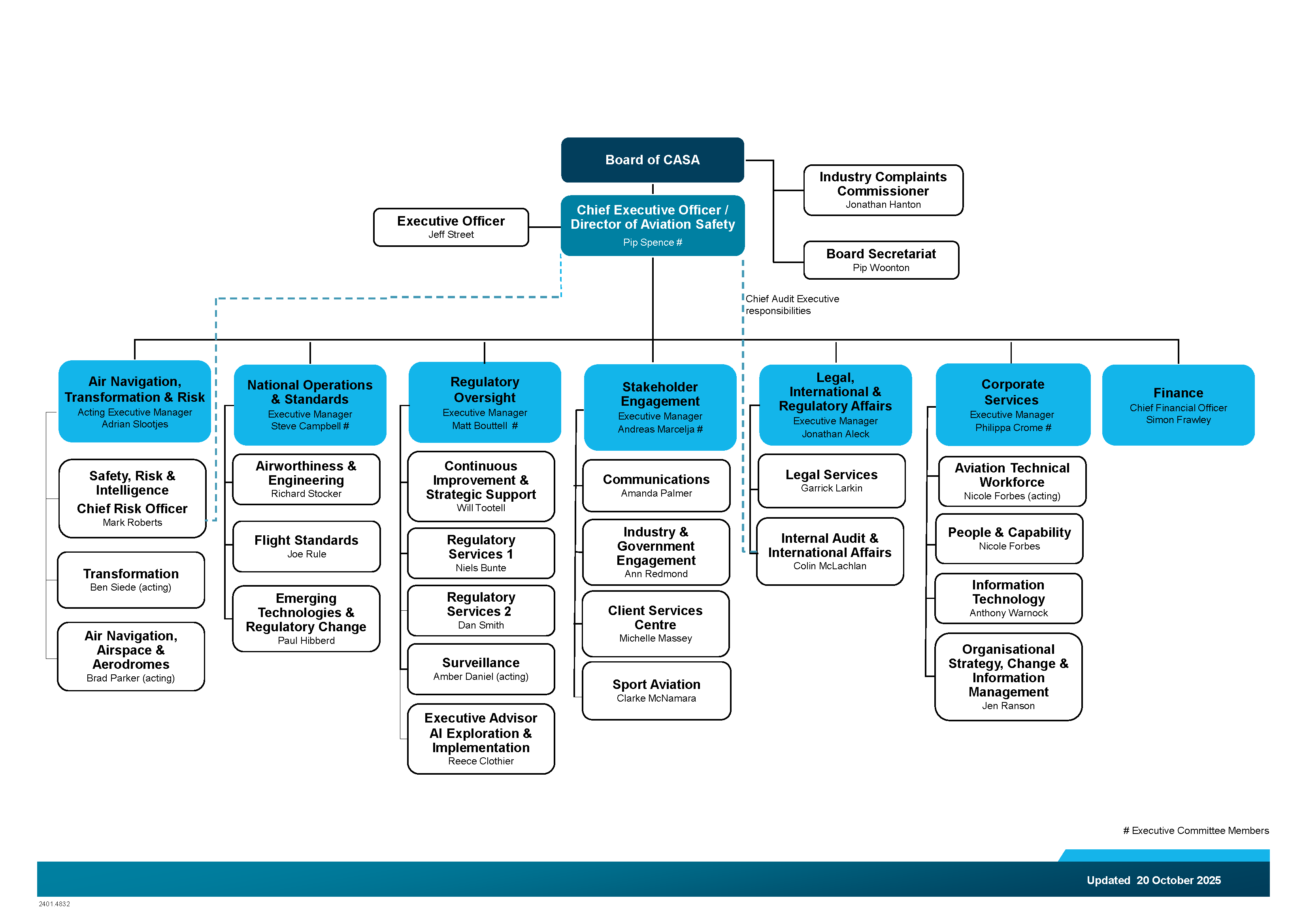 CASA organisation chart 20 October 2025
