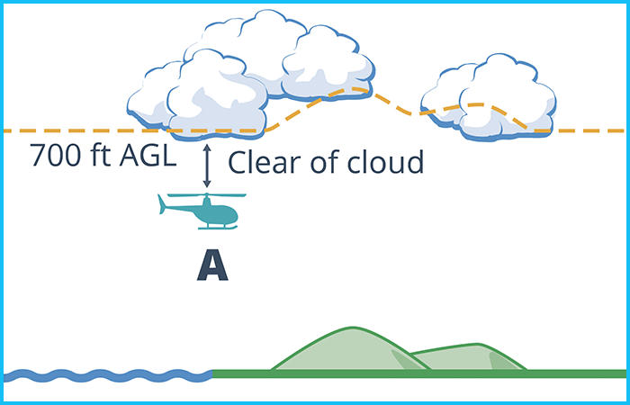 Non-controlled helicopter quiz Q6 
