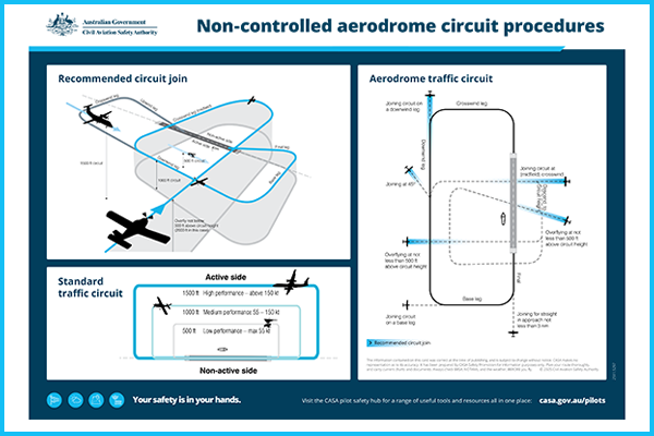 Non-controlled quiz fixed-wing Q9 