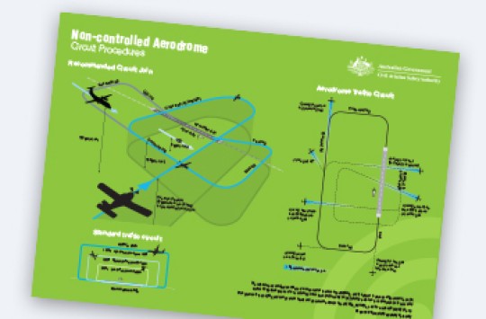 Image of Non-controlled aerodrome circuit procedure poster