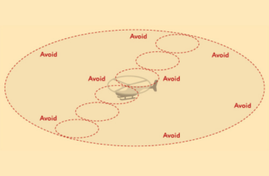 A diagram of the area to avoid around a taxing helicopter's path