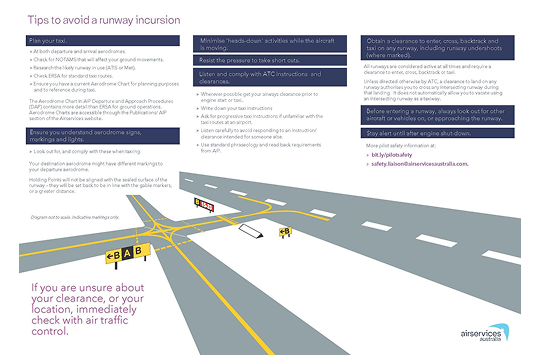 A diagram of a runway and its attached taxiways