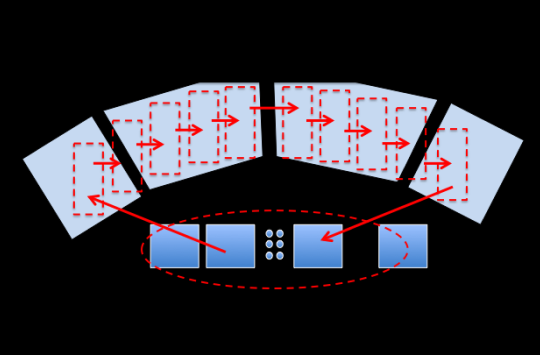 A demonstration of a visual scanning technique used by pilots