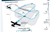 Non-controlled aerodrome circuit procedures poster