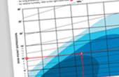 image of Carburettor icing probability chart