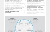 Aviation decision making card