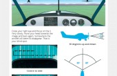 Blind spot and scanning card
