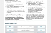 Pilot maintenance card