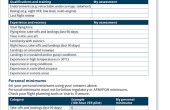 Flight planning - Standing personal minimums checklist
