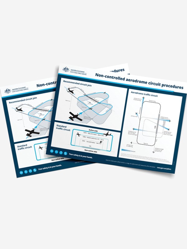 Non-controlled aerodrome circuit procedures poster