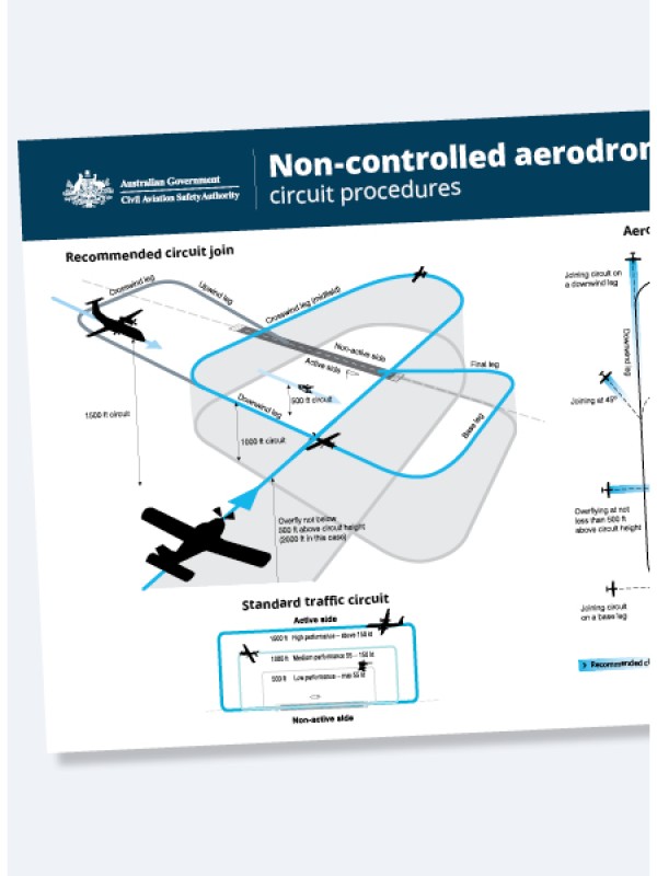 Non-controlled aerodrome circuit procedures poster