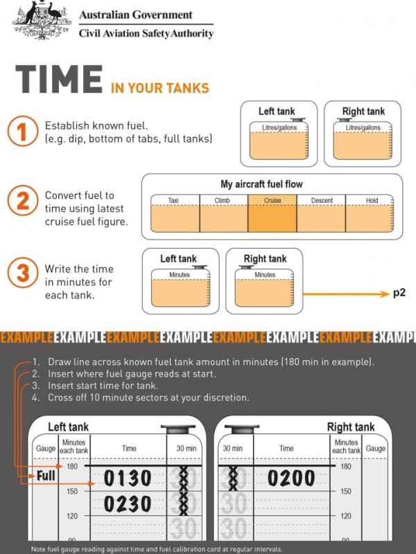 Time in your tanks fuel planning card