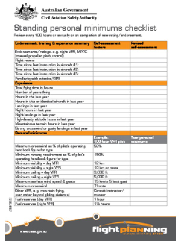 Personal minimums checklist card cover image