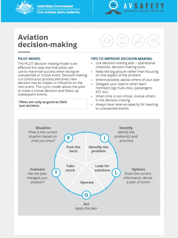 Aviation decision making card