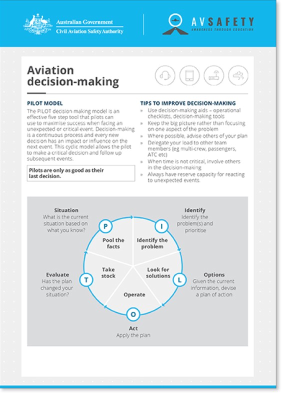 Aviation decision-making card