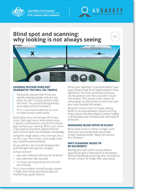 Blind spot and scanning card