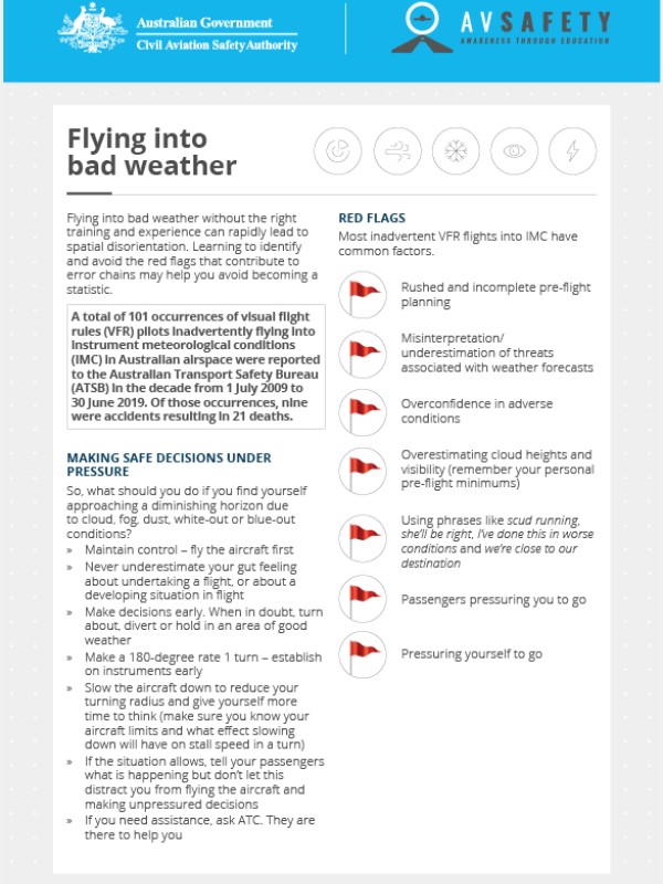 Flying into bad weather card