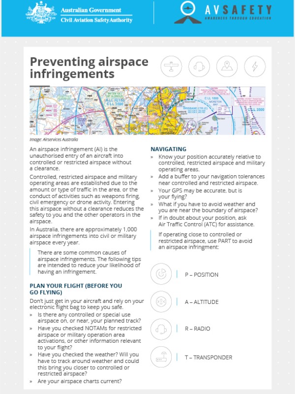 AvSafety - Preventing airspace infringements card