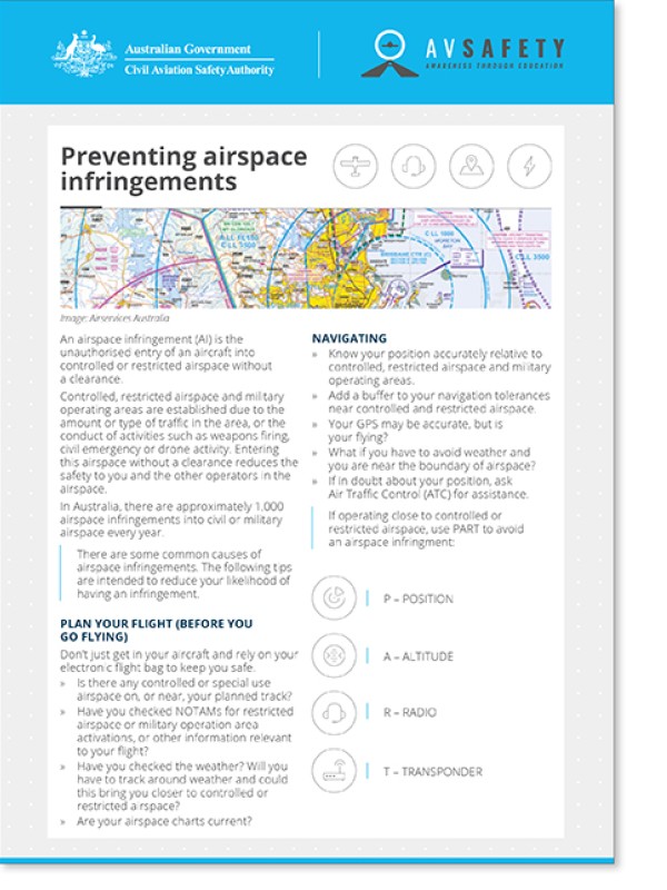 AvSafety - Preventing airspace infringements card