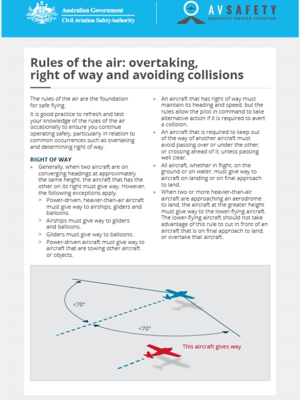 Rules of the air: overtaking, right of way and avoiding collisions card