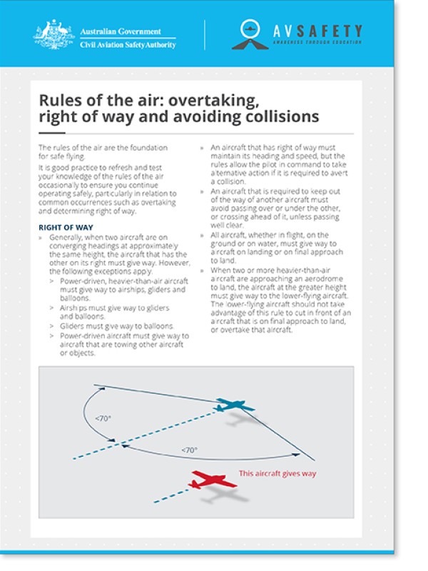 Rules of the air: overtaking, right of way and avoiding collisions card