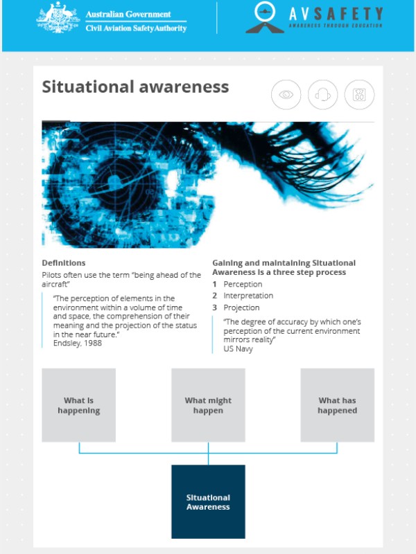 Situational awareness card