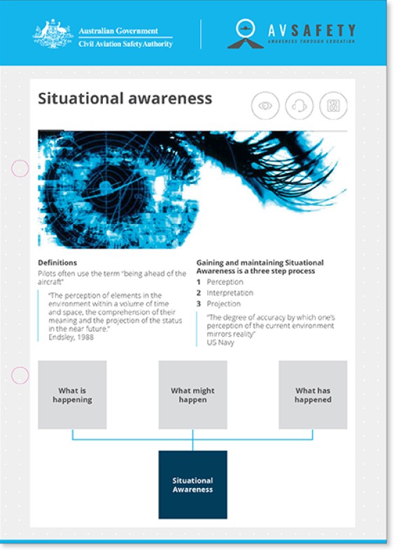 Situational awareness card