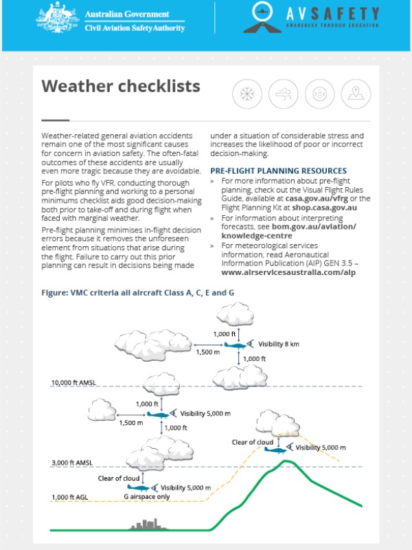 Weather checklists card