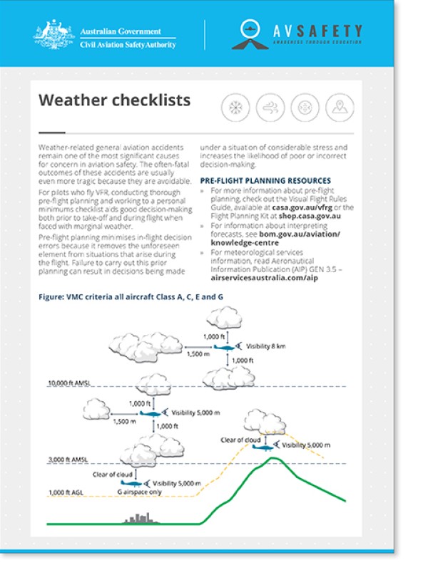 Weather checklists card