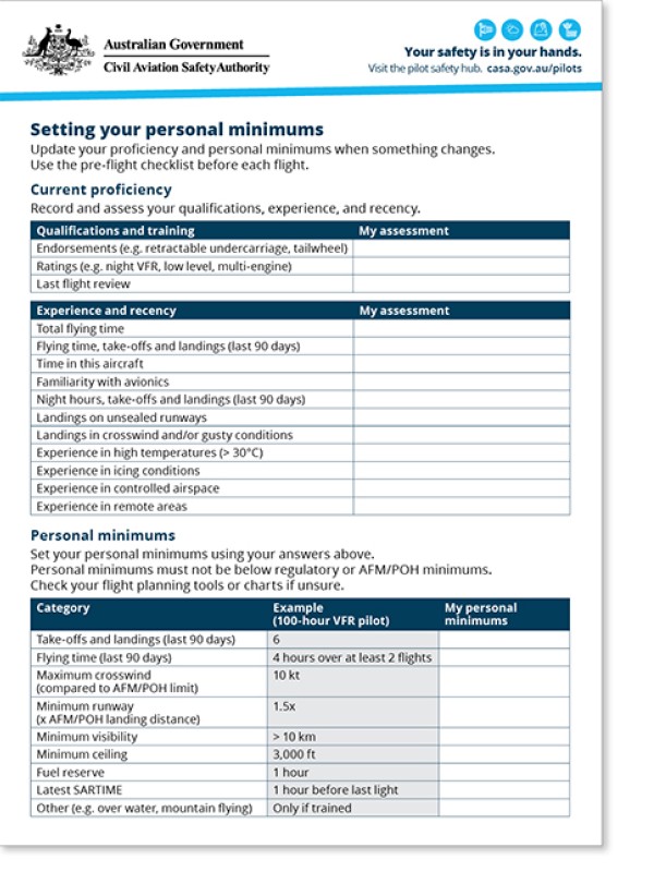 Flight planning - Standing personal minimums checklist